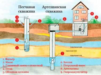 Колодец